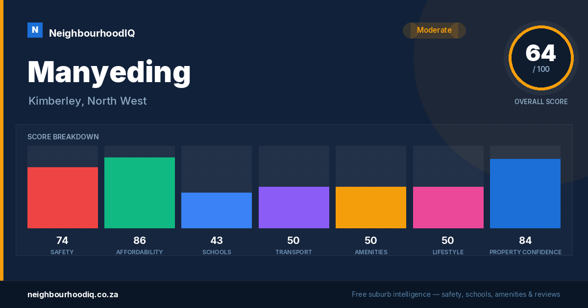 Manyeding report card