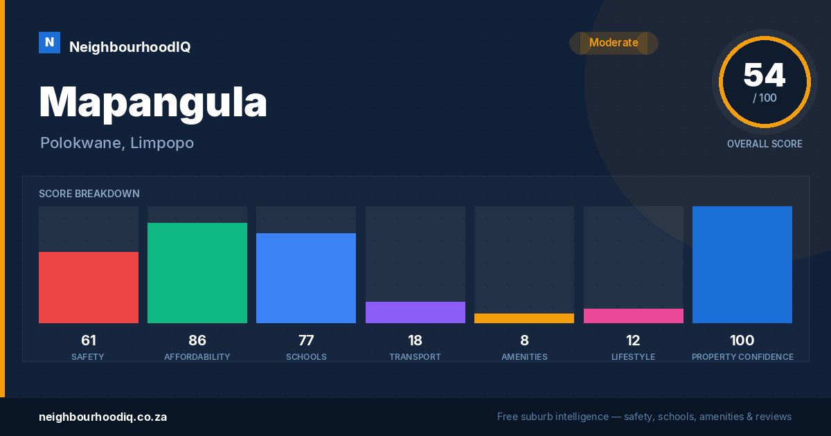 Mapangula report card
