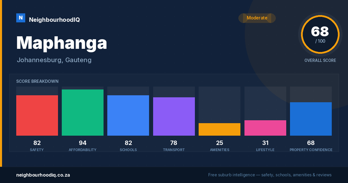 Maphanga report card