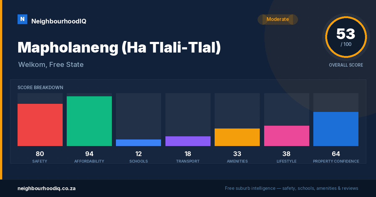 Mapholaneng (Ha Tlali-Tlal) report card