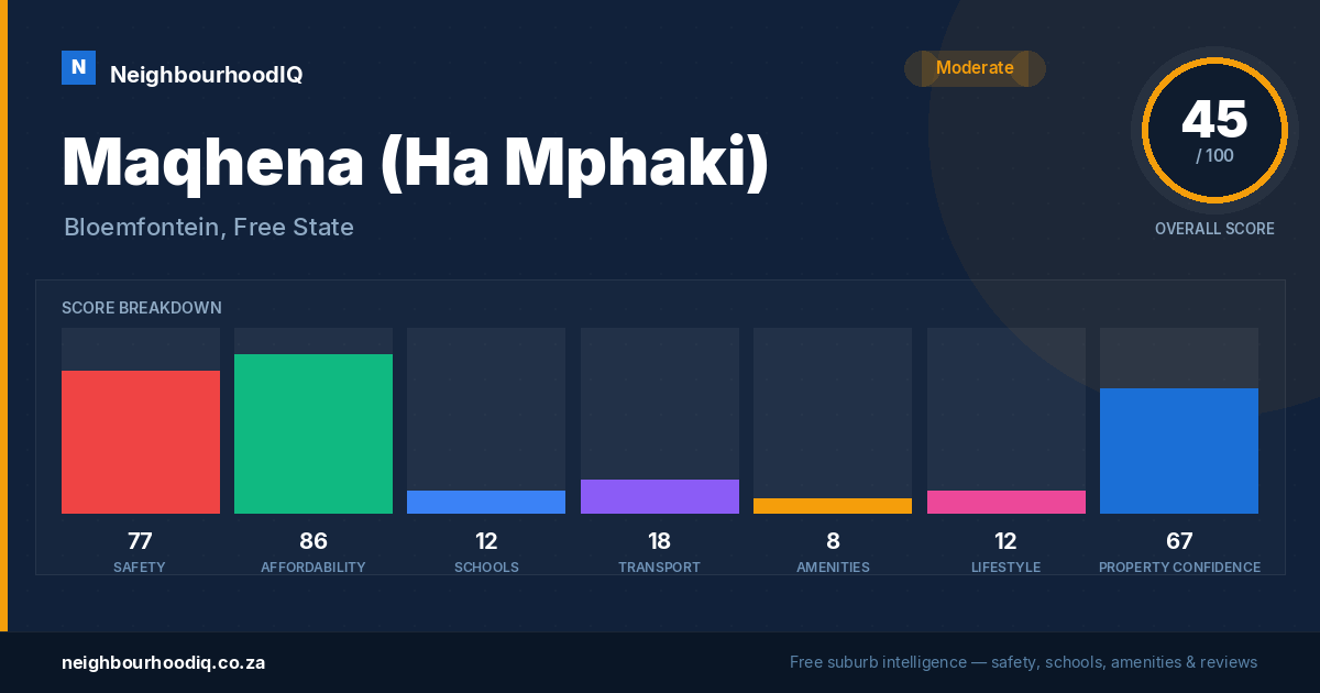 Maqhena (Ha Mphaki) report card