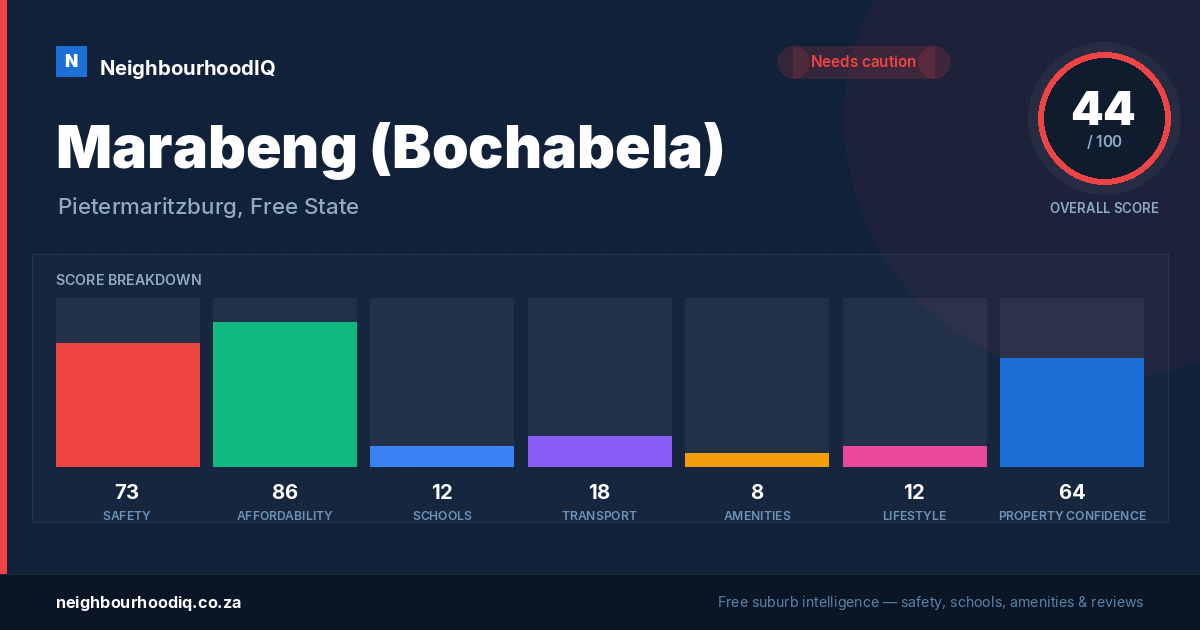 Marabeng (Bochabela) report card