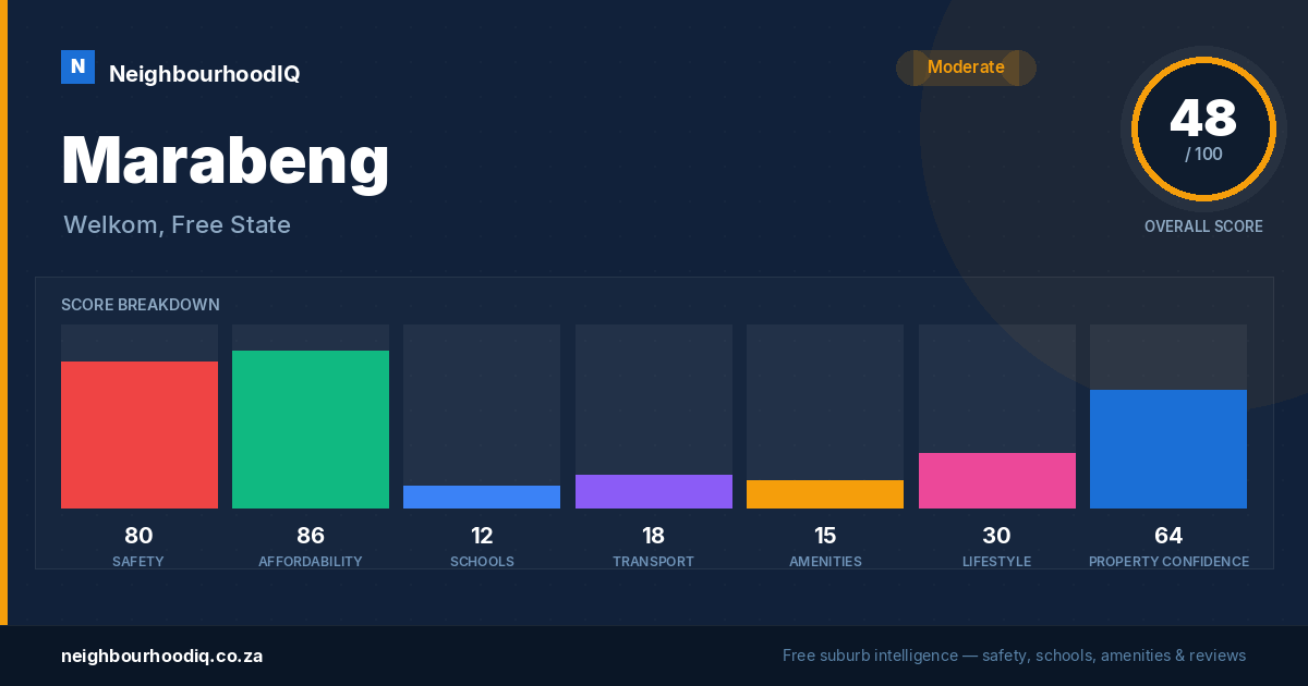 Marabeng report card