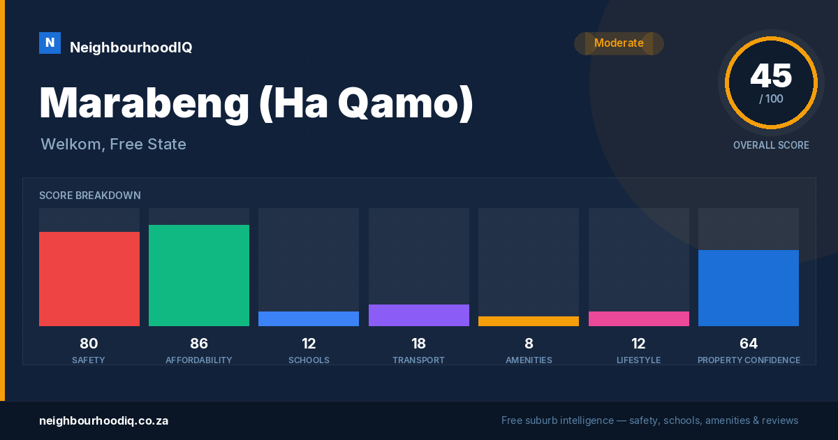 Marabeng (Ha Qamo) report card