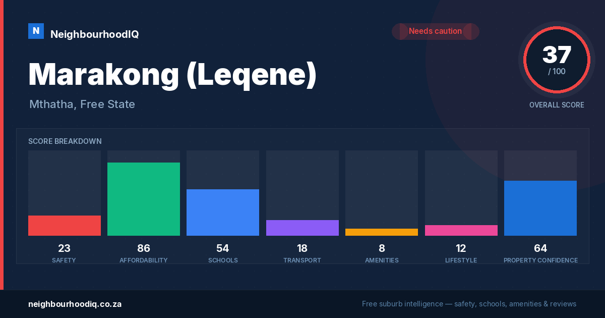 Marakong (Leqene) report card