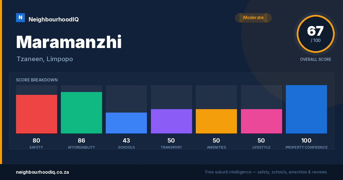 Maramanzhi report card