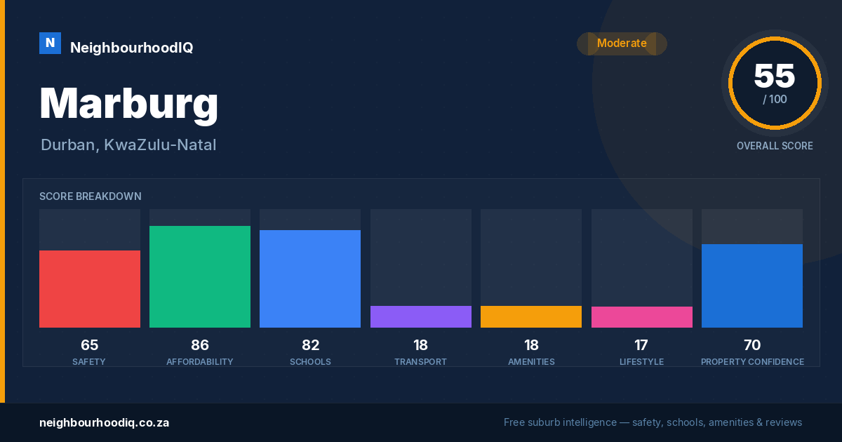 Marburg report card