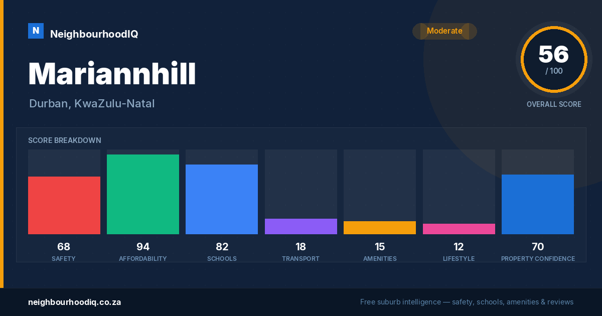 Mariannhill report card