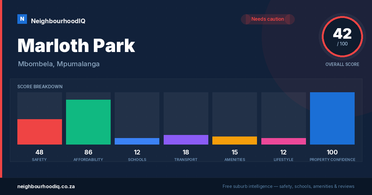 Marloth Park report card