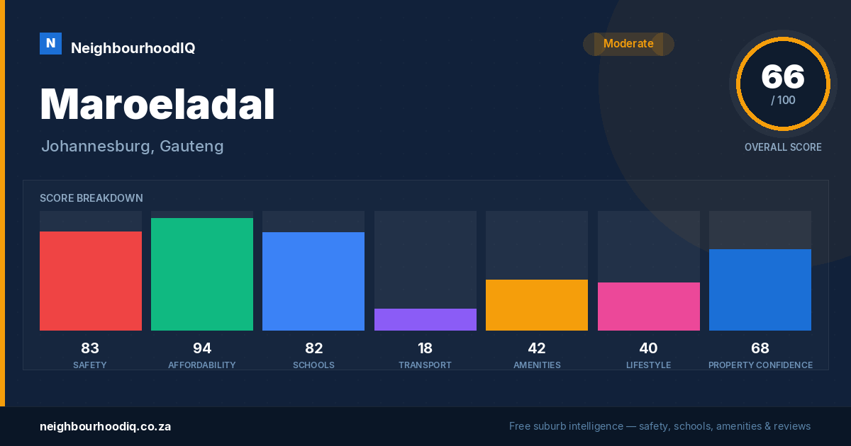 Maroeladal report card