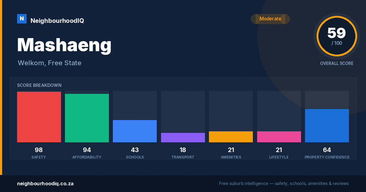 Mashaeng report card