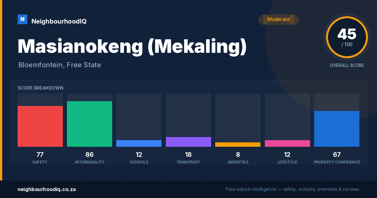 Masianokeng (Mekaling) report card