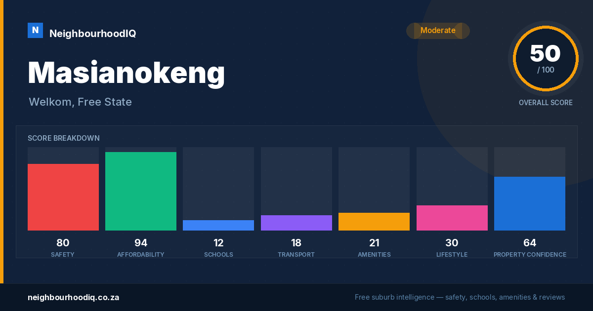Masianokeng report card