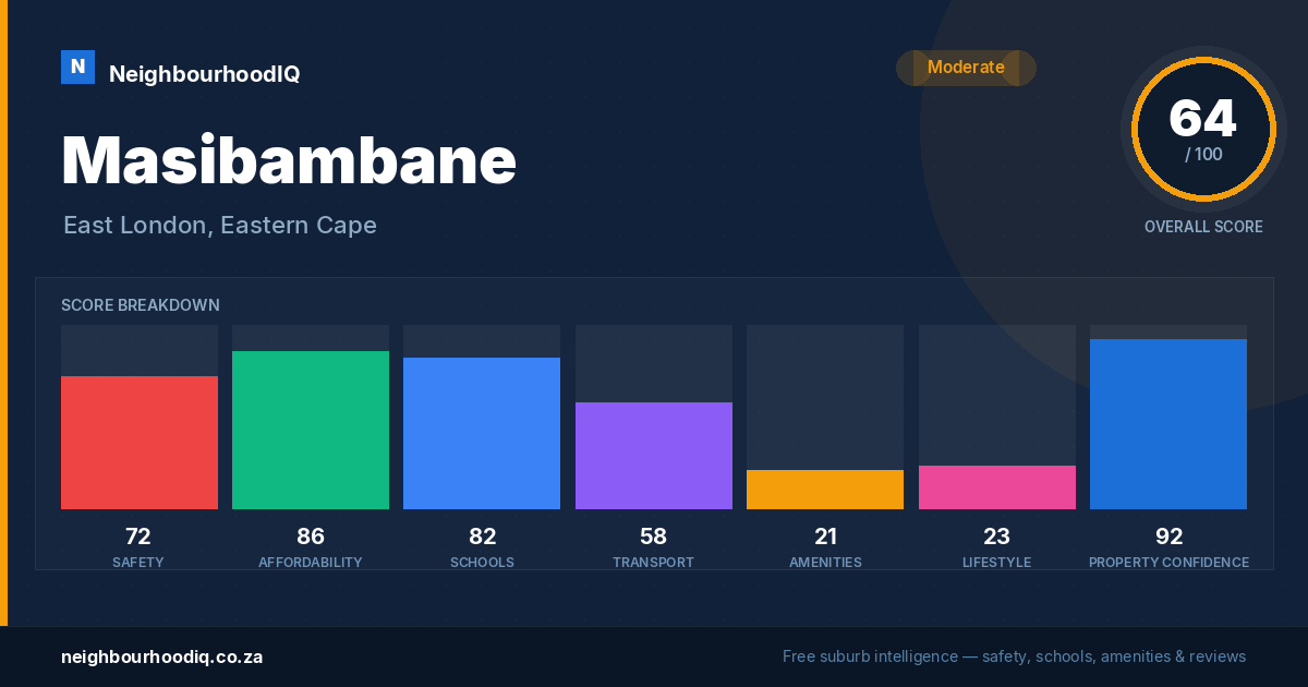 Masibambane report card