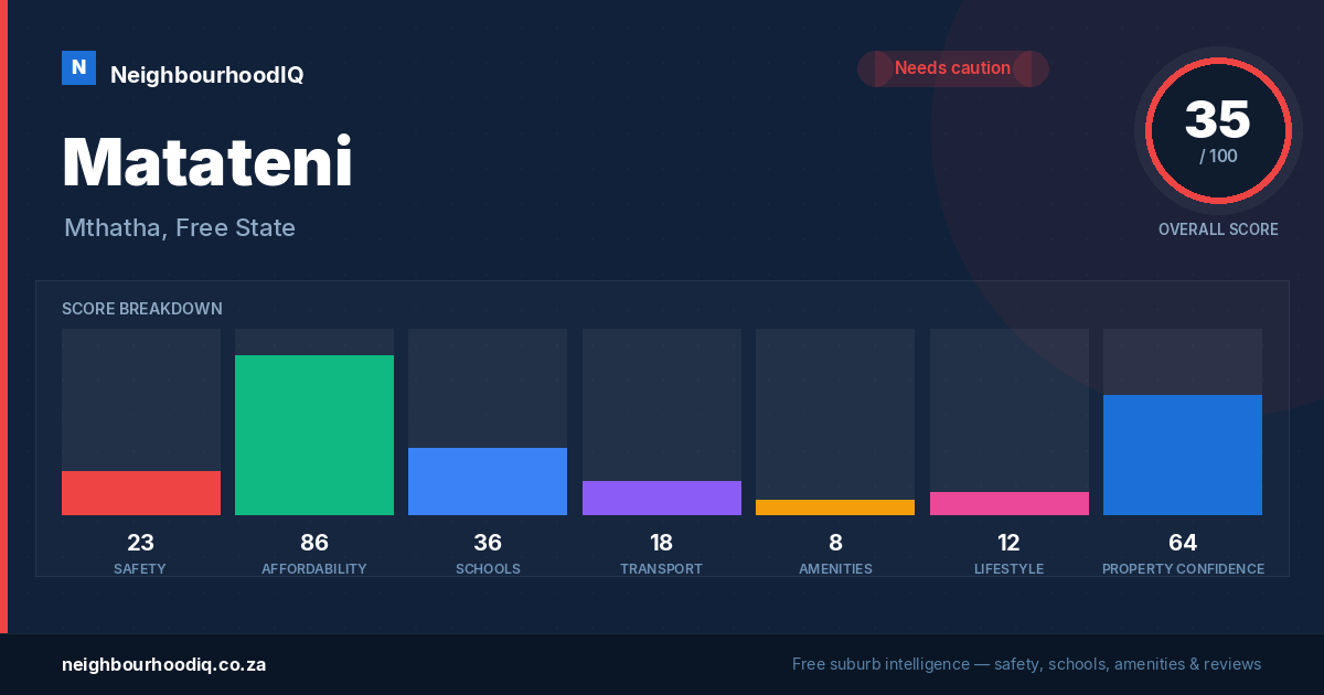Matateni report card