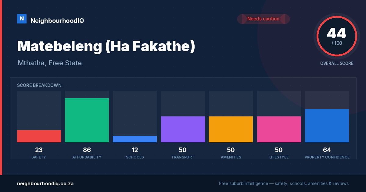 Matebeleng (Ha Fakathe) report card