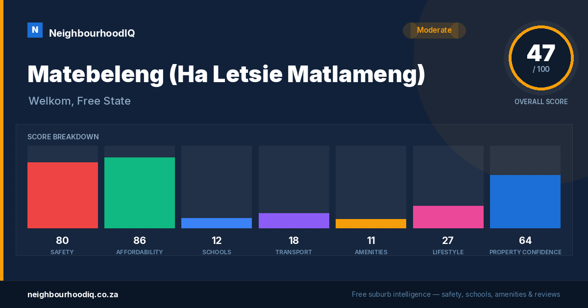 Matebeleng (Ha Letsie Matlameng) report card