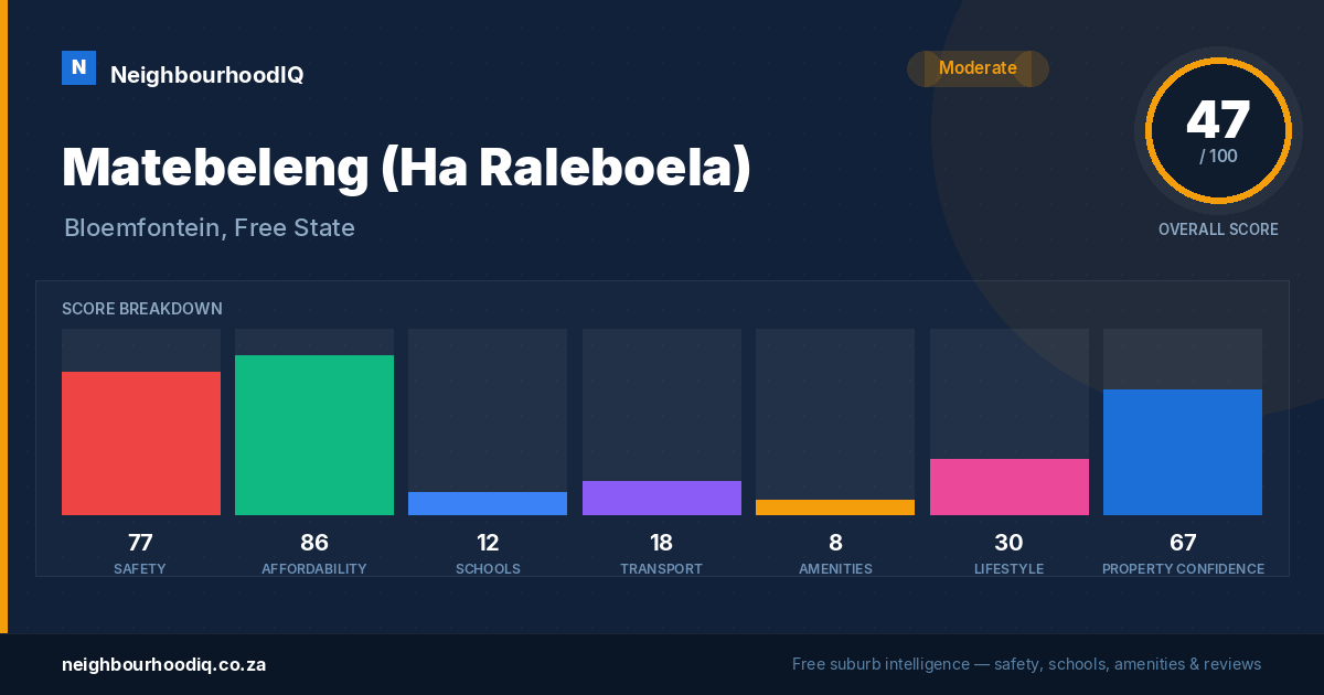 Matebeleng (Ha Raleboela) report card