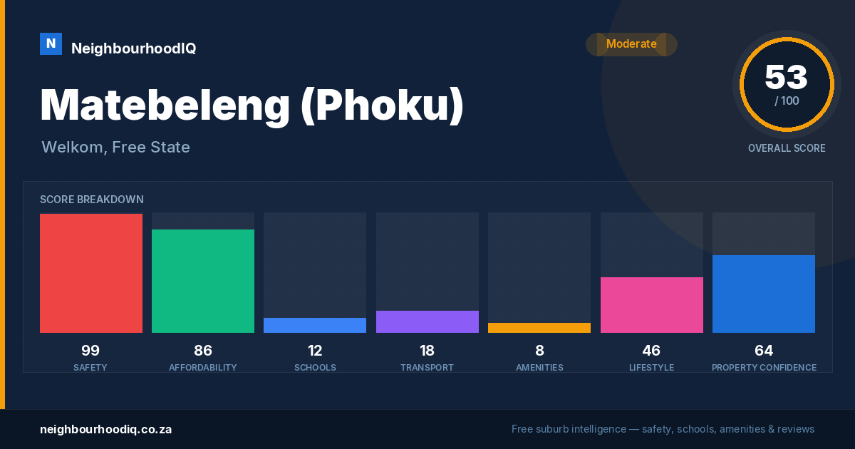 Matebeleng (Phoku) report card