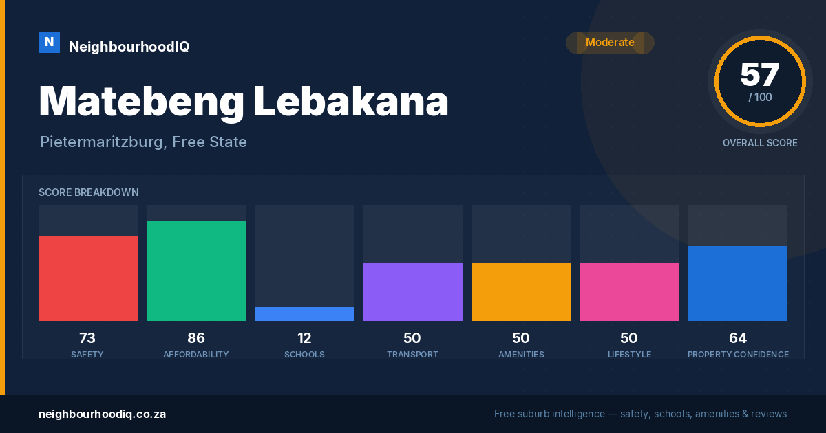 Matebeng Lebakana report card