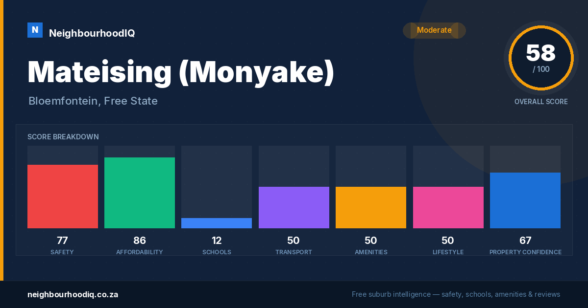 Mateising (Monyake) report card