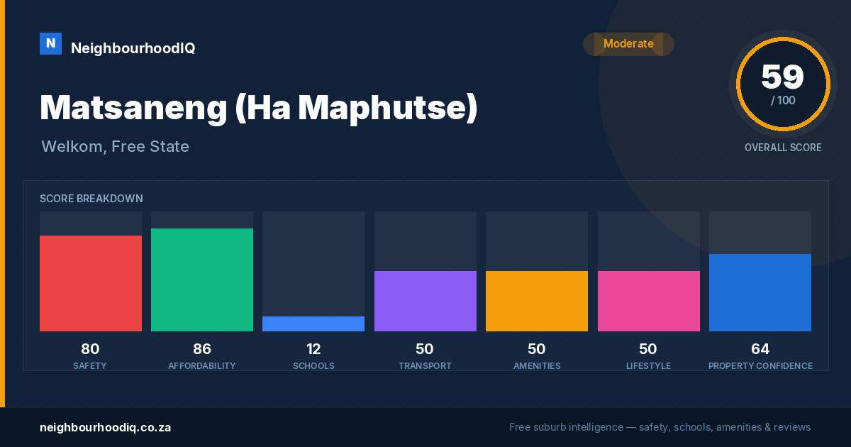 Matsaneng (Ha Maphutse) report card