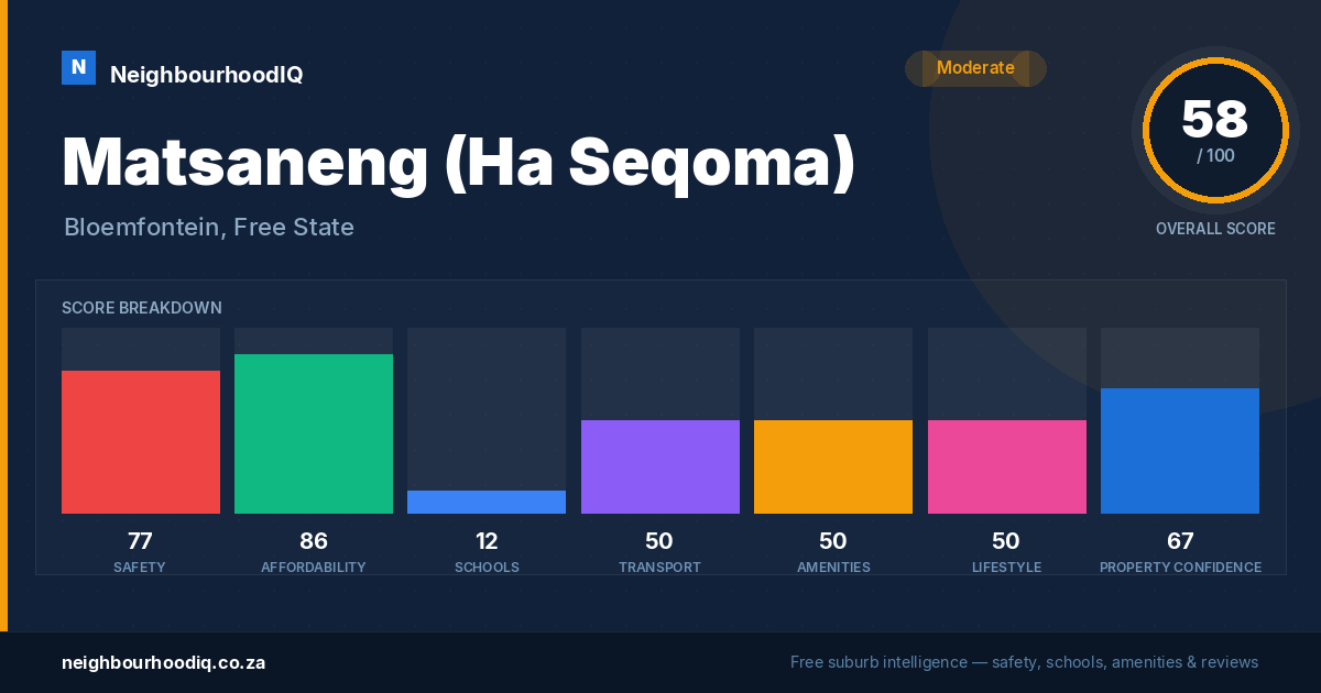 Matsaneng (Ha Seqoma) report card
