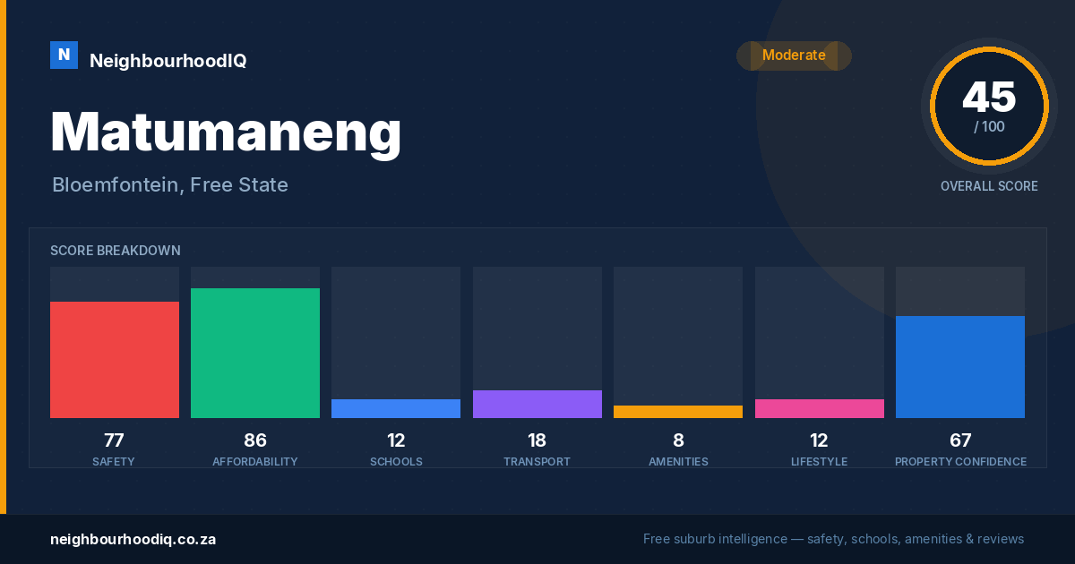 Matumaneng report card