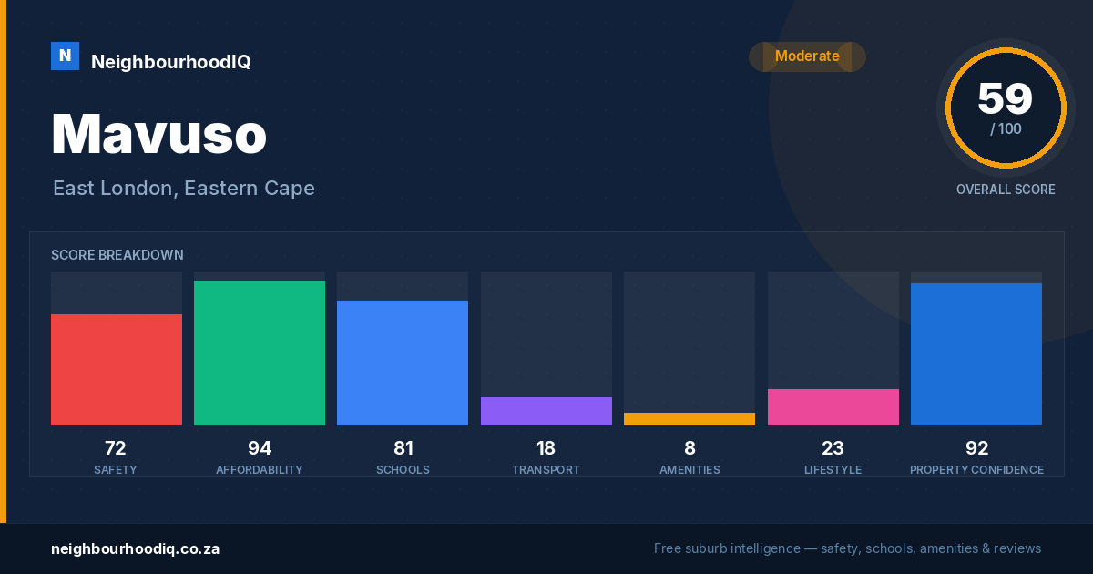Mavuso report card