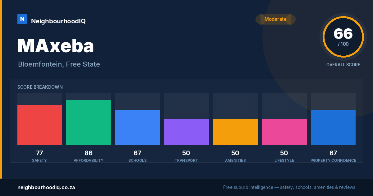 MAxeba report card