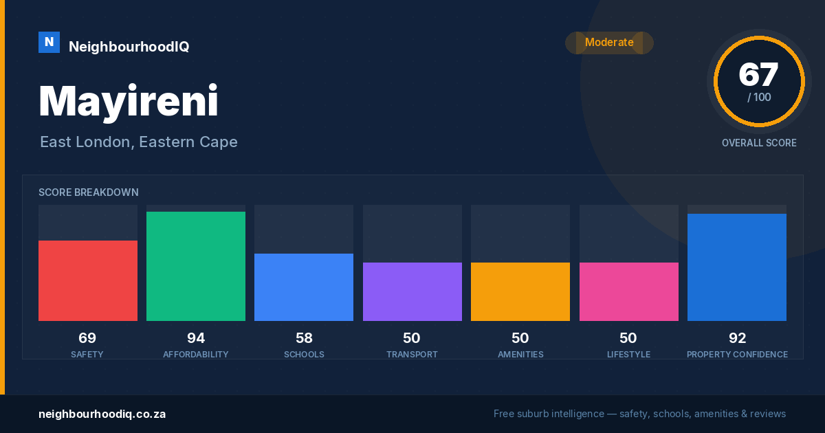 Mayireni report card