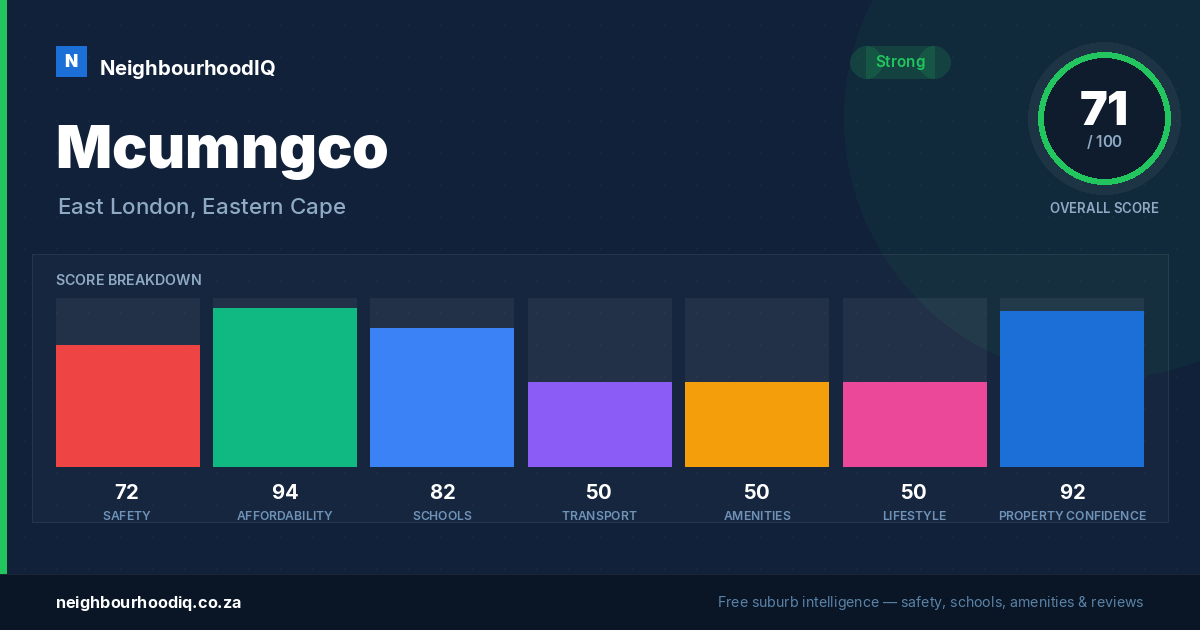 Mcumngco report card
