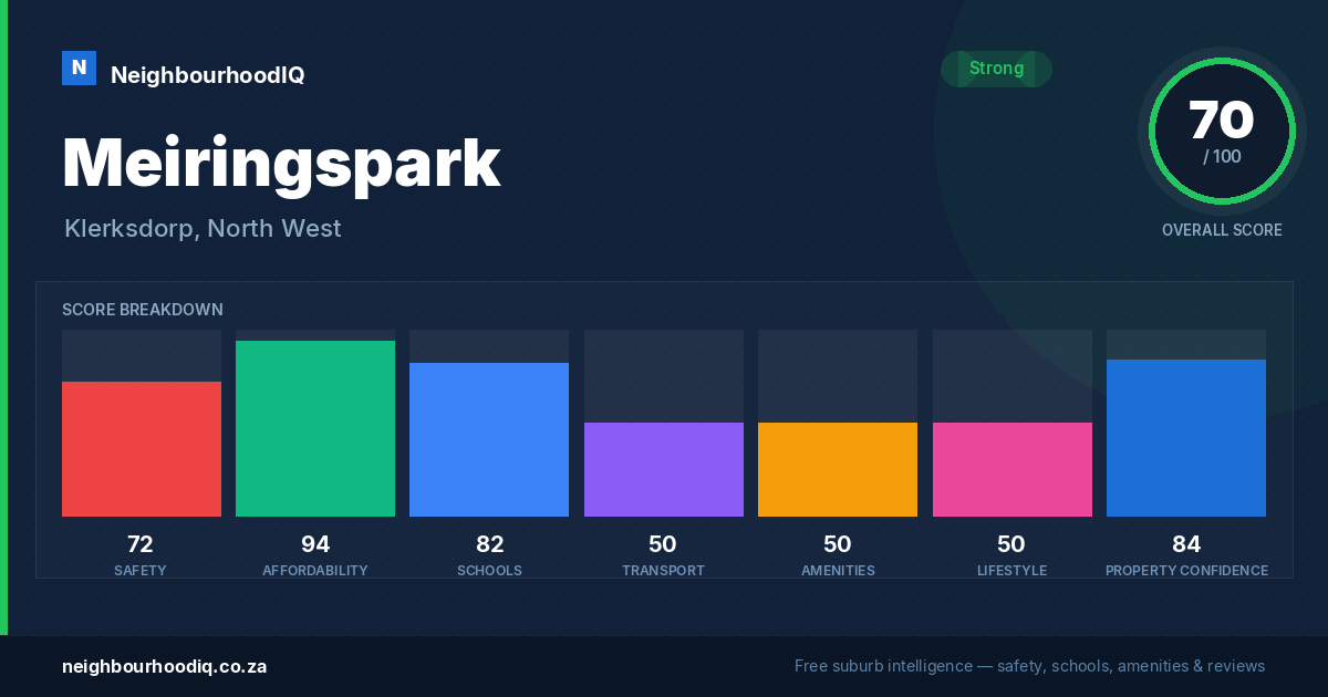 Meiringspark report card