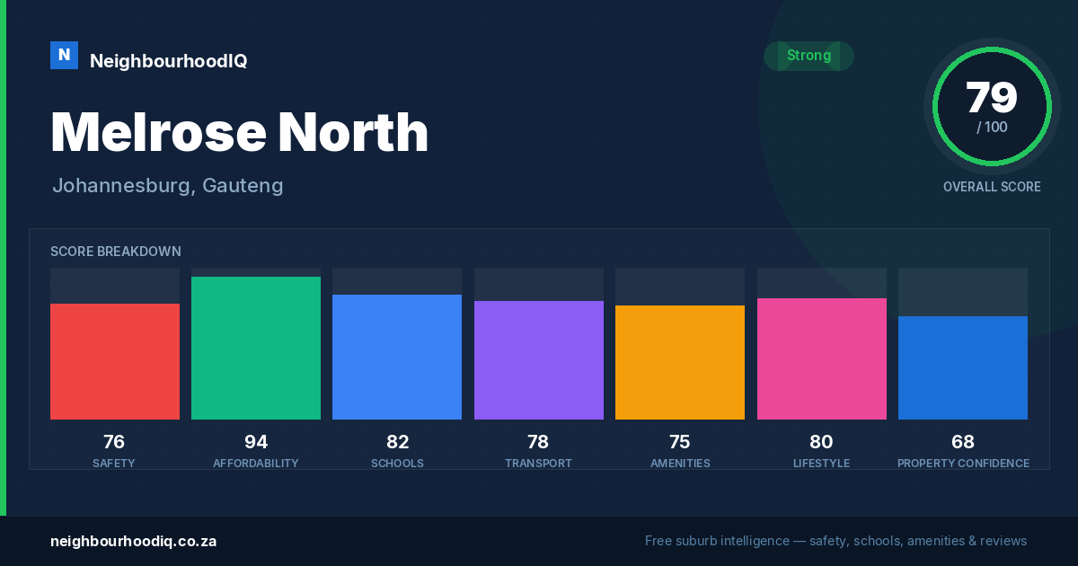 Melrose North report card