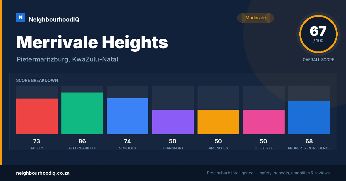 Merrivale Heights report card