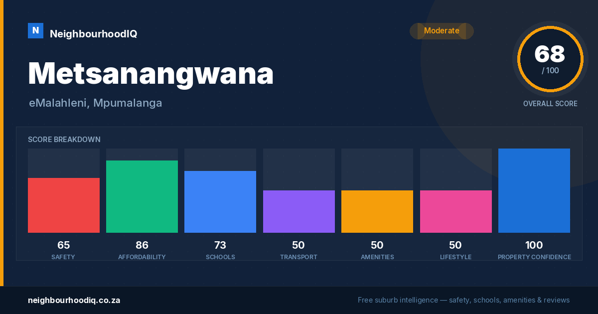 Metsanangwana report card