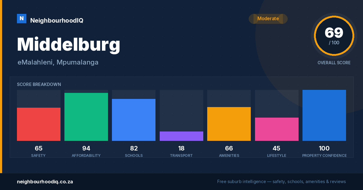 Middelburg report card