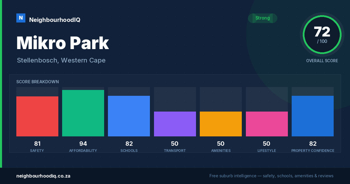 Mikro Park report card