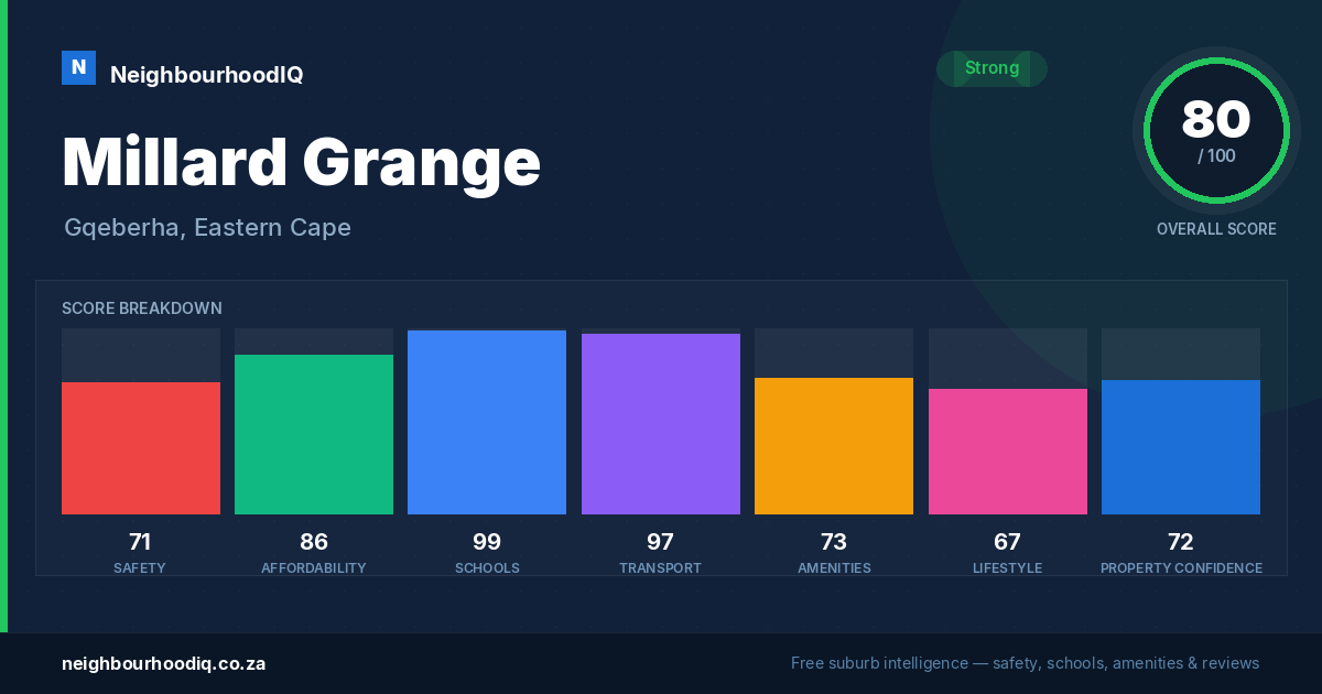 Millard Grange report card