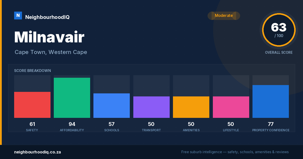 Milnavair report card