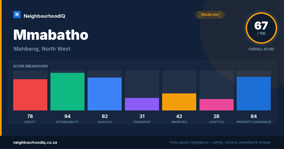 Mmabatho report card