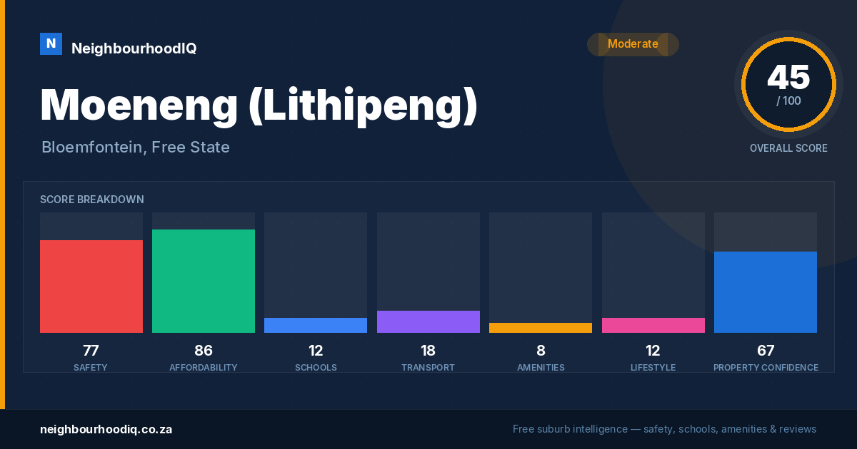 Moeneng (Lithipeng) report card