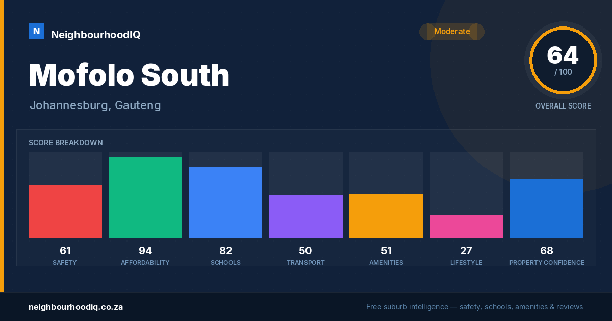 Mofolo South report card