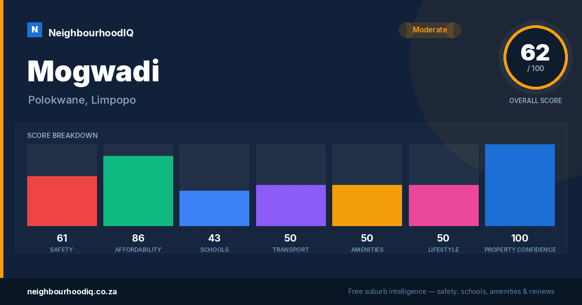 Mogwadi report card