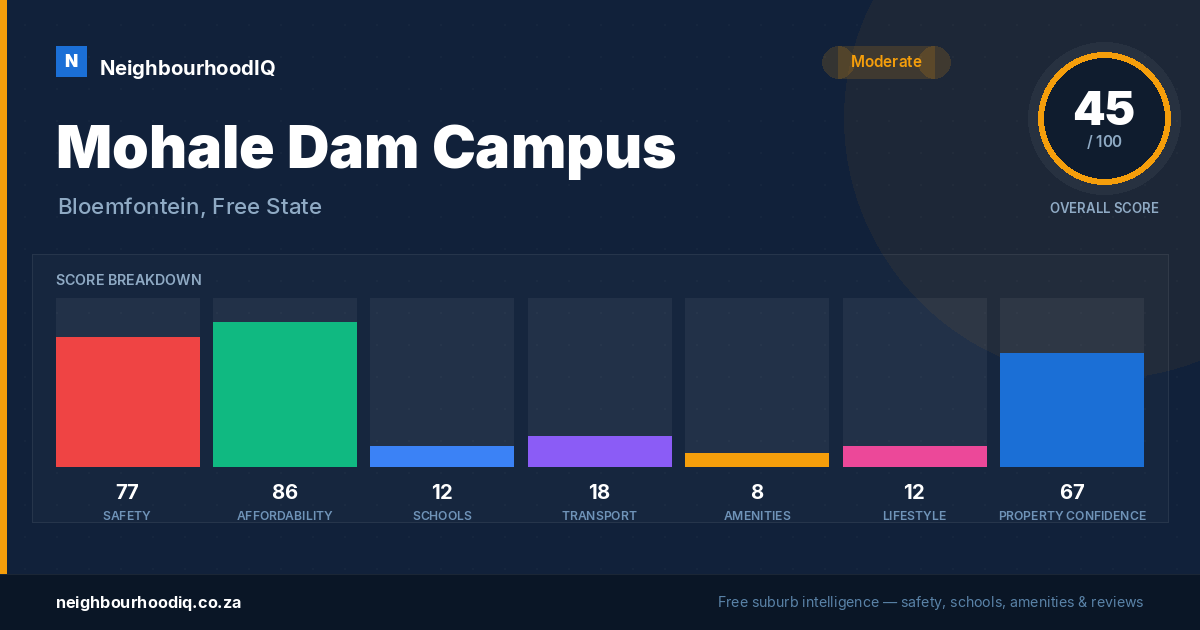 Mohale Dam Campus report card