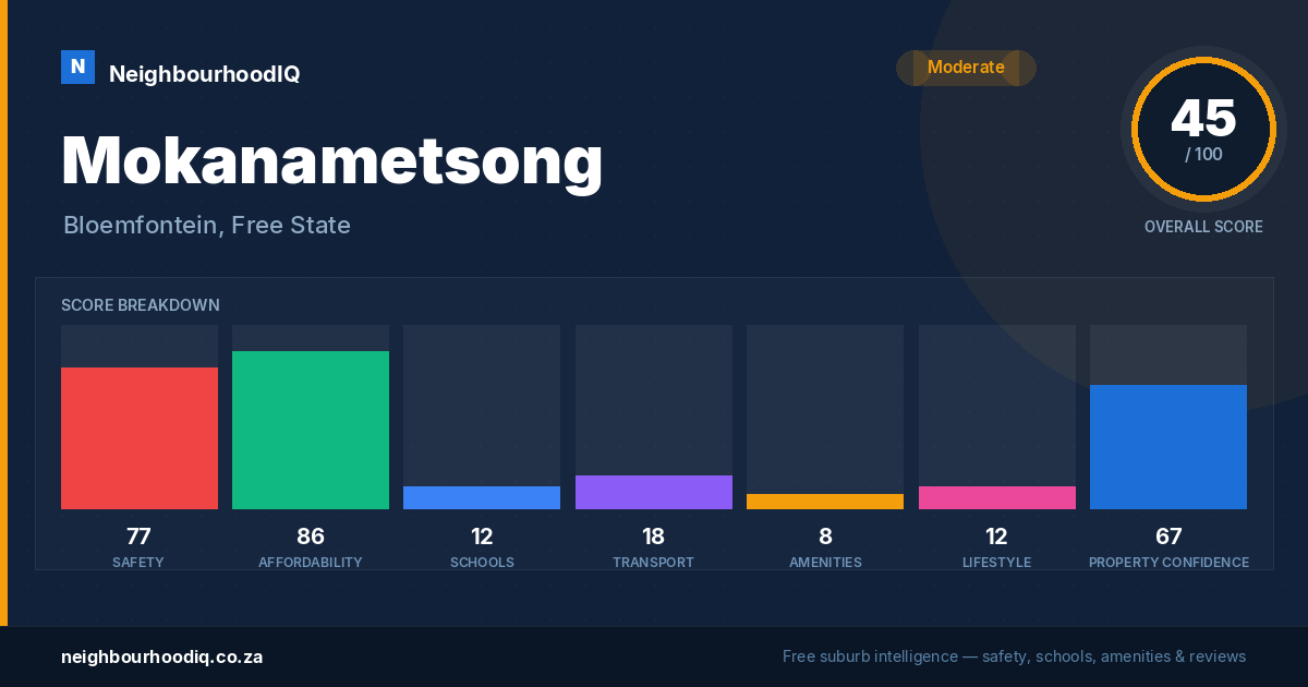 Mokanametsong report card
