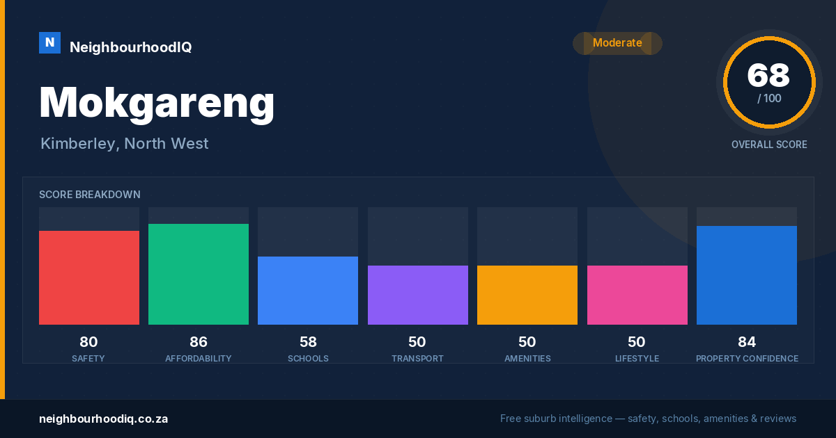 Mokgareng report card