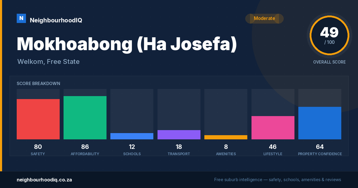 Mokhoabong (Ha Josefa) report card
