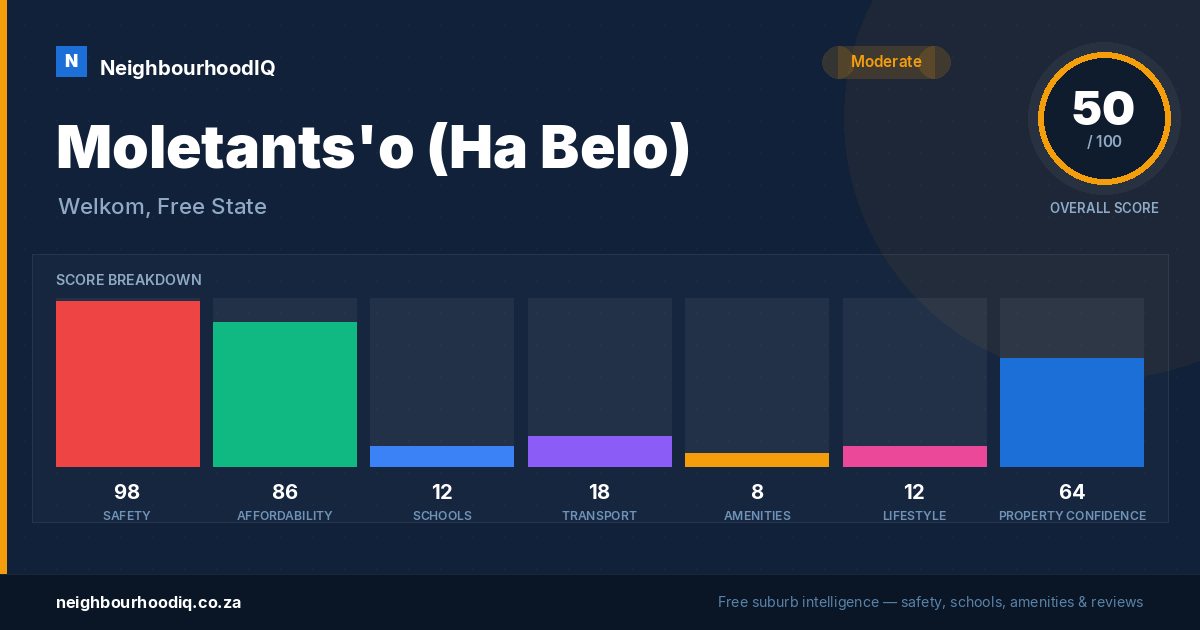 Moletants'o (Ha Belo) report card