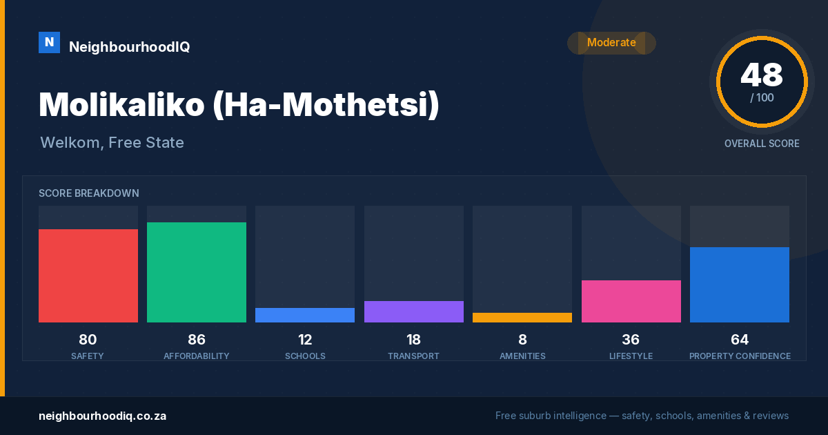 Molikaliko (Ha-Mothetsi) report card